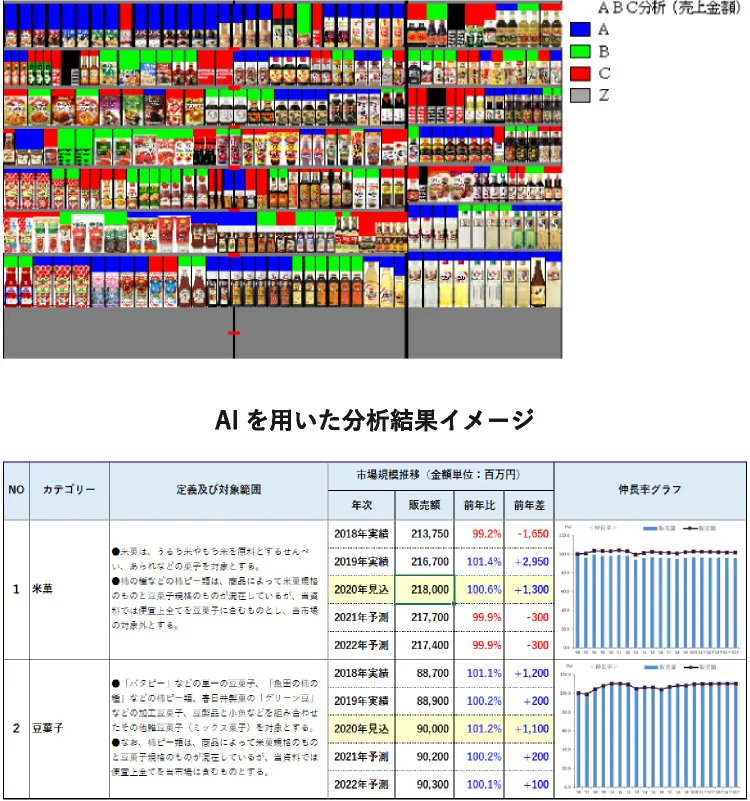 AIを用いた分析結果イメージ