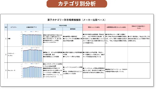 カテゴリ別分析