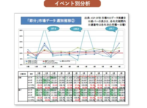 イベント別分析
